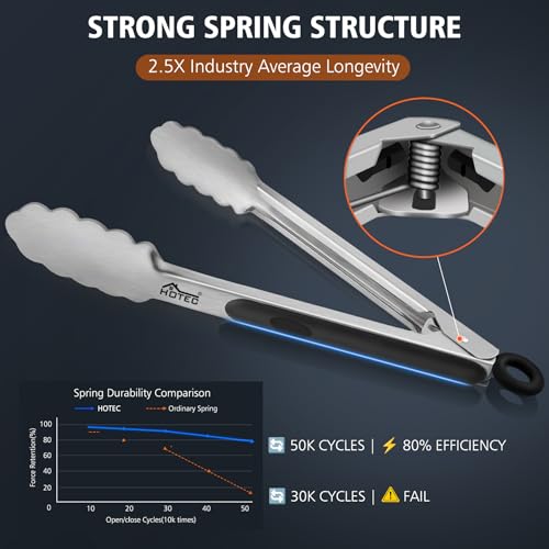 Stainless Steel Kitchen Tongs