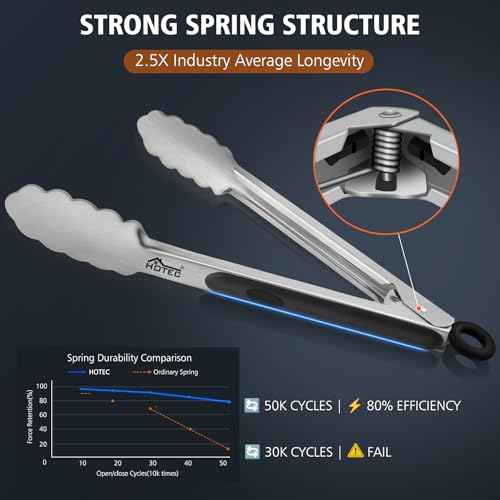 Stainless Steel Kitchen Tongs