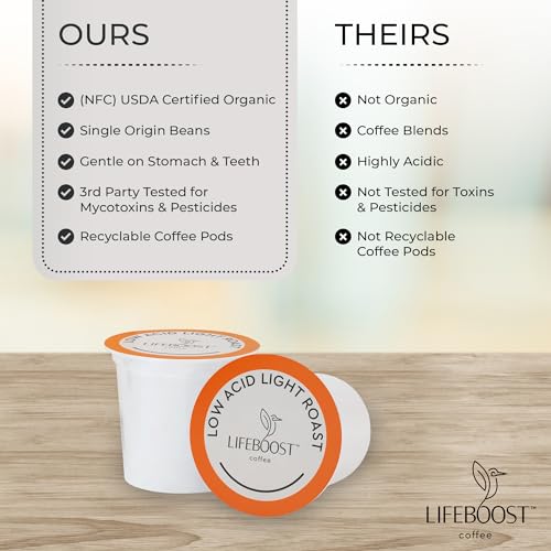 Light Roast Organic Low Acid Coffee K Cups (10 Count)