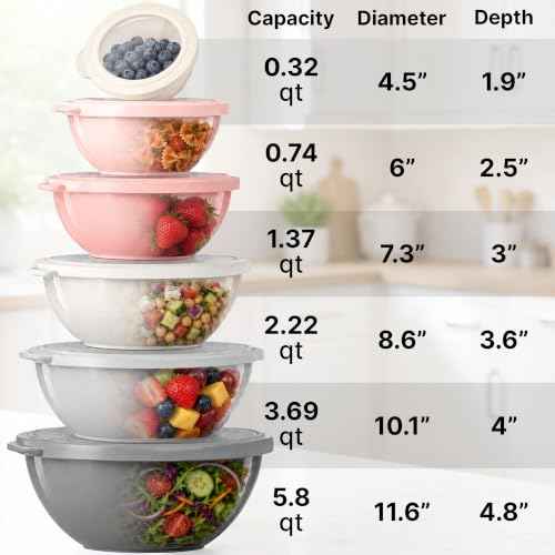 12 Piece Plastic Mixing Bowls with Lids Set (452.48 Count)