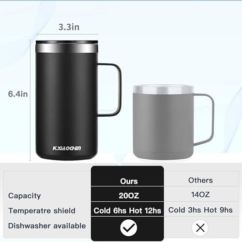 20 oz Insulated Coffee Mug