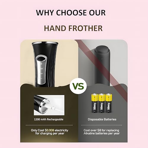Milk Frother Handheld Rechargeable with Stand 3 Speed Frother Wand
