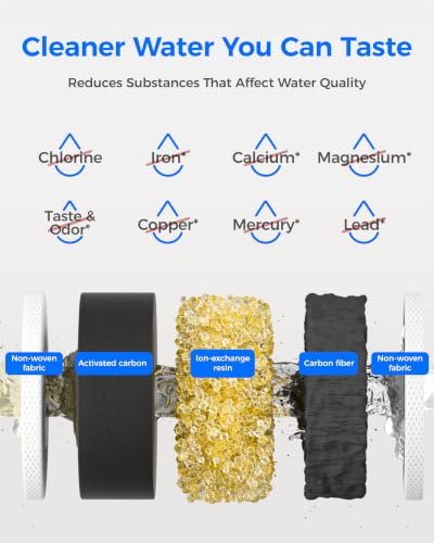 PT 04W Water Filter Pitcher