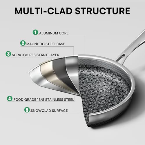 Non Stick Frying Pans with lid