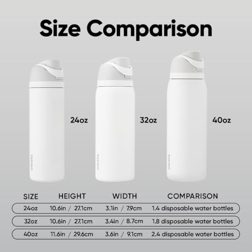 FreeSip Stainless Steel Water Bottle 40 oz Sugar High