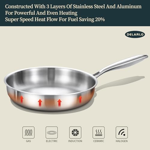 Tri Ply Stainless Steel Frying Pan Set 8” (3 Count)