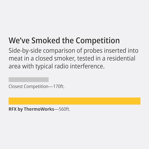 RFX Smart Wireless Meat Thermometer (3 Count)