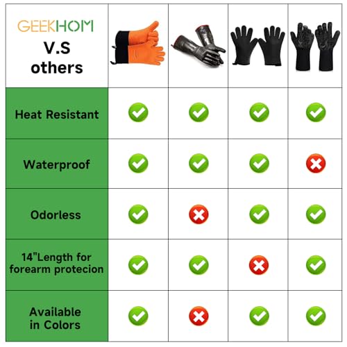 BBQ Gloves Heat Resistant Oven Mitts (2 Count)