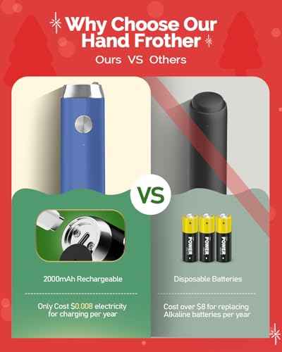 Rechargeable Milk Frother with Stand