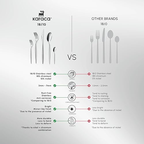 Lizbon - 18/10 Stainless Steel Silverware Set for 12, 60 Piece Heavy Duty Flatware Set, Dishwasher Safe Modern Cutlery incl. Kitchen Forks, Spoons, Knives Eating Utensils Sets - Platin