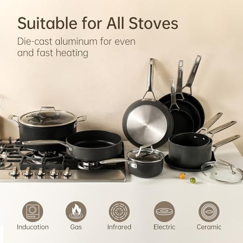 7 Piece Nonstick Frying Pan Set with Lid