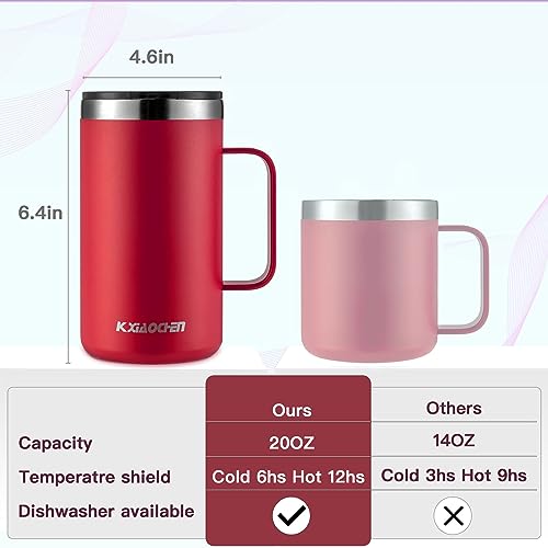 2 Pack 20 oz Insulated Coffee Mugs (2 Count)