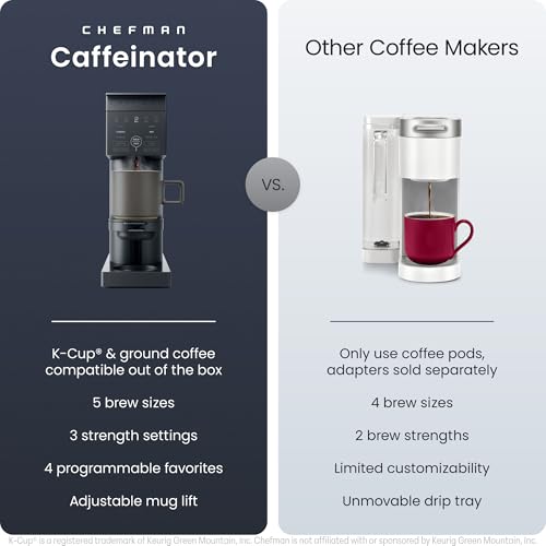 Caffeinator Single Serve Coffee Maker