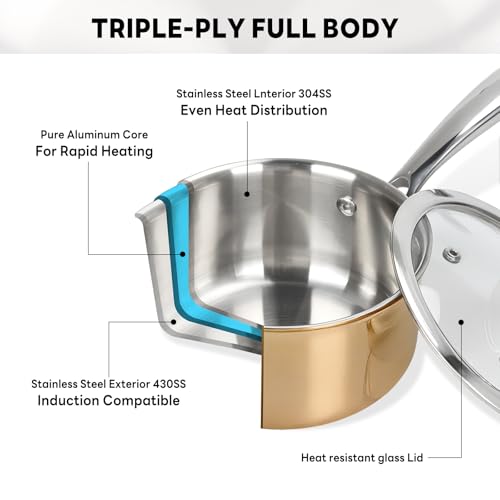 Sauce Pan with Glass Lid