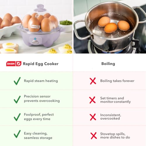 Rapid Egg Cooker (7 Count)