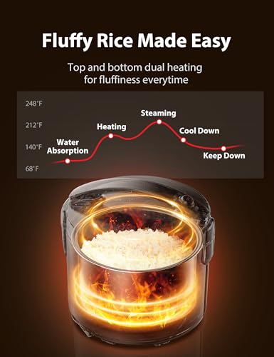 Rice Cooker & Steamer Simple 5.5 Cup (5.5 Cups)