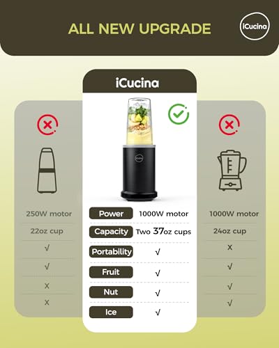 Smoothie Blender