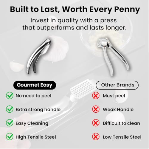 Garlic Press Lifetime Replace