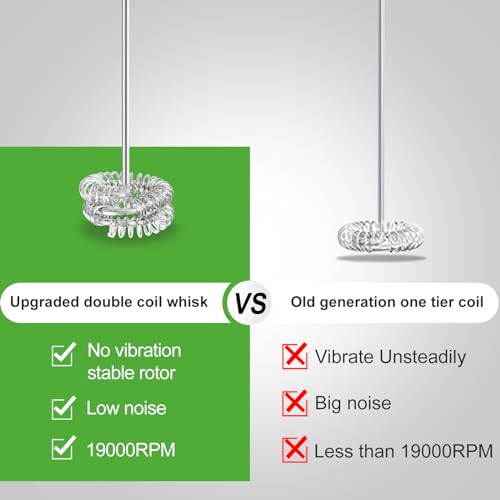 Powerful Milk Frother with Stand with Double Whisk