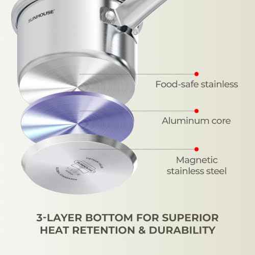 3 Piece Stainless Steel Saucepan Set with Lids 1.5QT & 2QT & 3QT (6 Count)