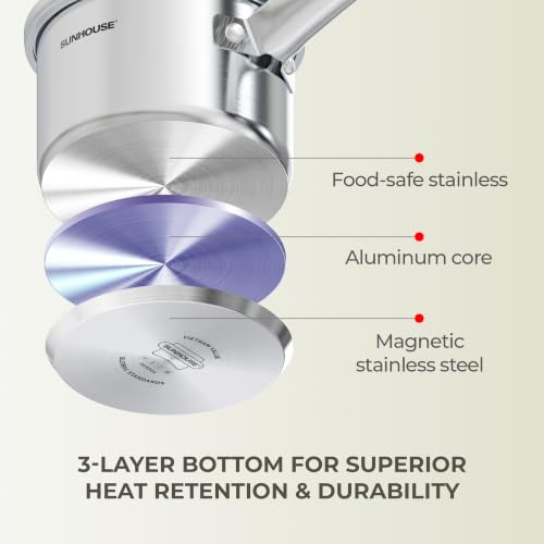 Stainless Steel Saucepan