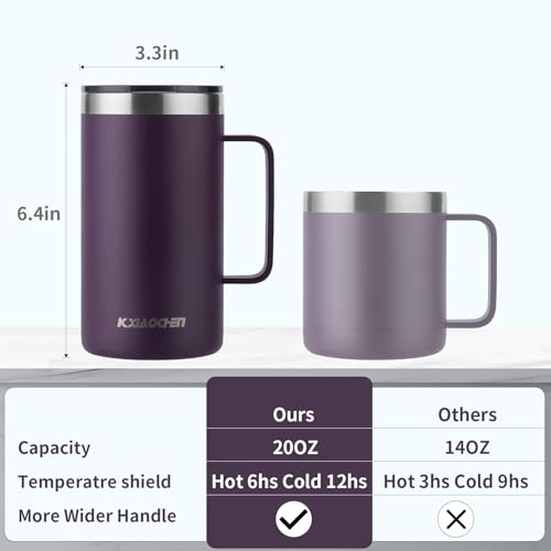 20 oz Insulated Coffee Mug