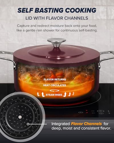 Essential Series 5PC Ceramic Cookware Set PFAS