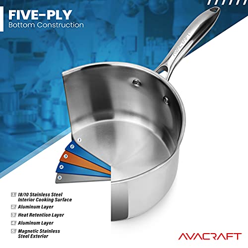 1.5 Quart Stainless Steel Saucepan with Glass Strainer Lid