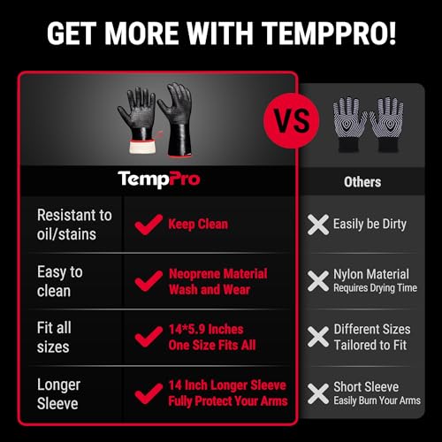 932°F Heat Resistant BBQ Gloves (2 Count)