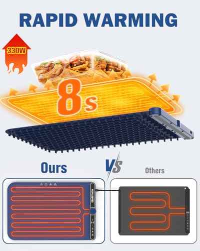 Warming Mat for Food