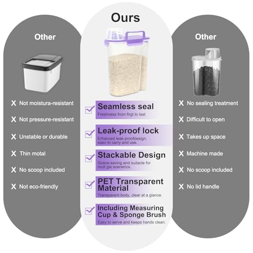 10LBS Airtight Rice Food Storage Container BPA Free