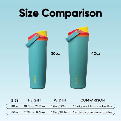 FreeSip Sway Stainless Steel Water Bottle 40 oz Summer Sweetness