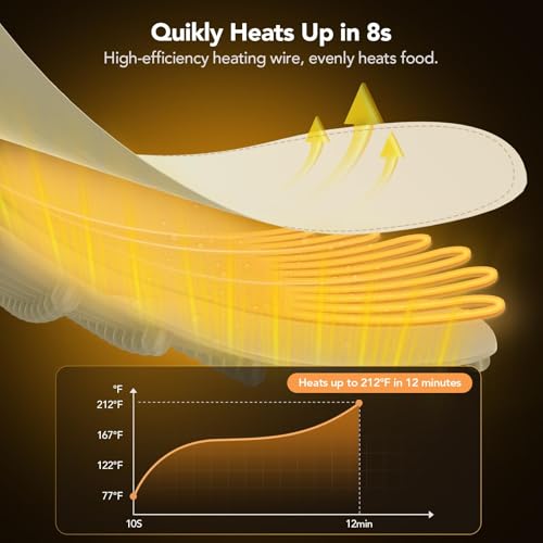 Food Warming Mat