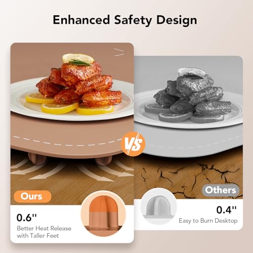 Food Warming Mat