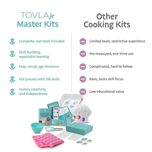 Kids Cake Pop Maker Kit