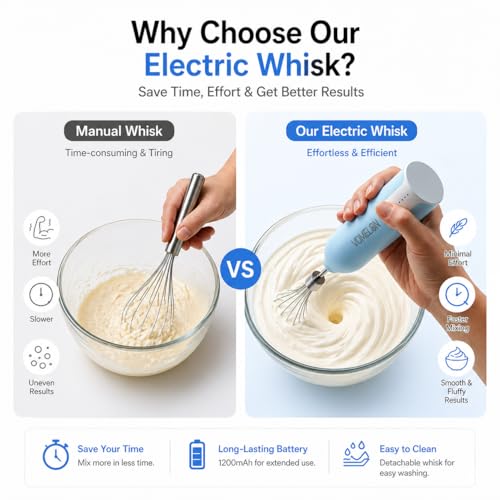 Egg Beater Whisk