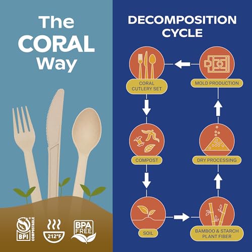 Light Brown Compostable Heavy Duty Spoons & Forks Set 220 Pieces Bulk (220 Count)