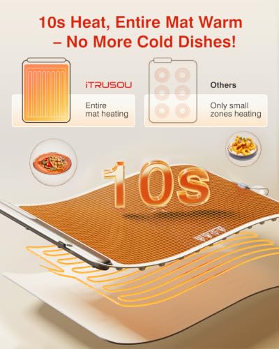 Warming Mat for Food