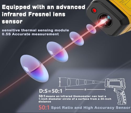 Infrared Thermometer Temperature Gun 1796°F