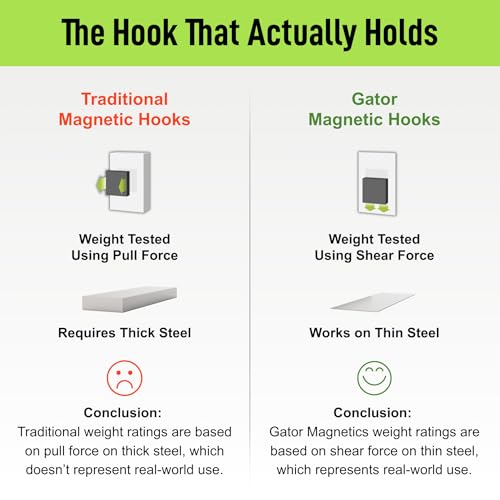 MEGA 6 in Closed Hooks
