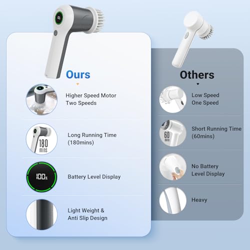 Electric Spin Scrubber