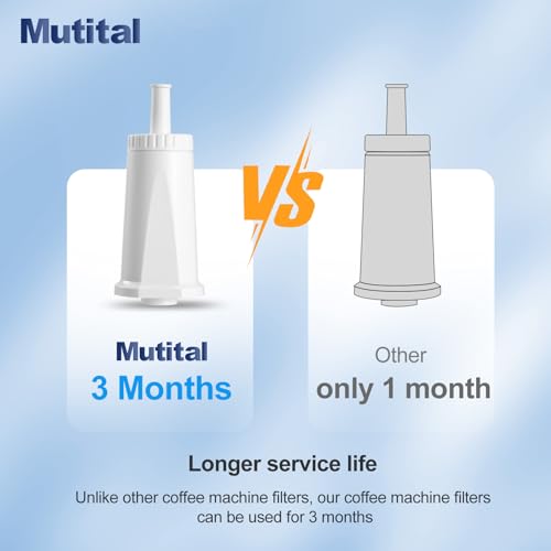 Water Filter Cartridges (3 Count)