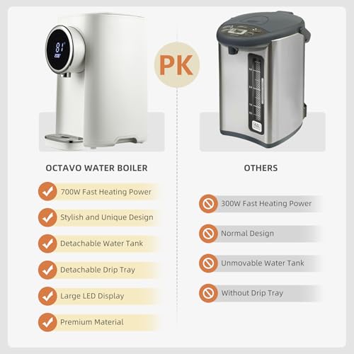 OCTAVO Water Boiler & Warmer 5 Liter