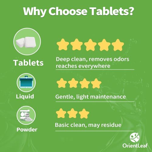 Dishwasher Cleaner Tablets and Deodorizer (24 Count)