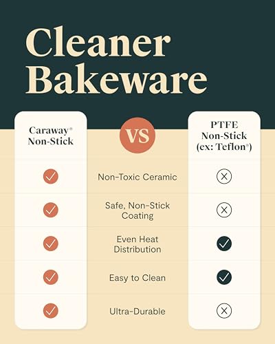 Non Stick Ceramic