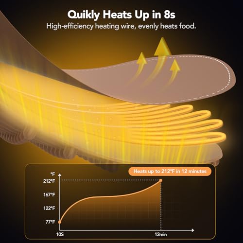 Food Warming Mat