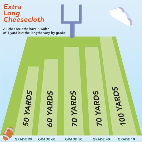 Arkwright Cheese Cloth for Straining