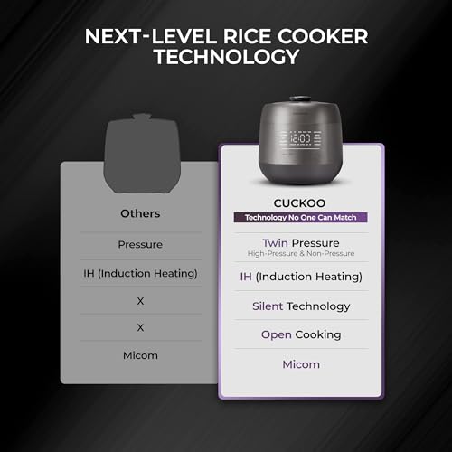 Twin Pressure Induction Rice Cooker