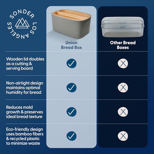Sonder LA Union Bread Box with Wood Lid