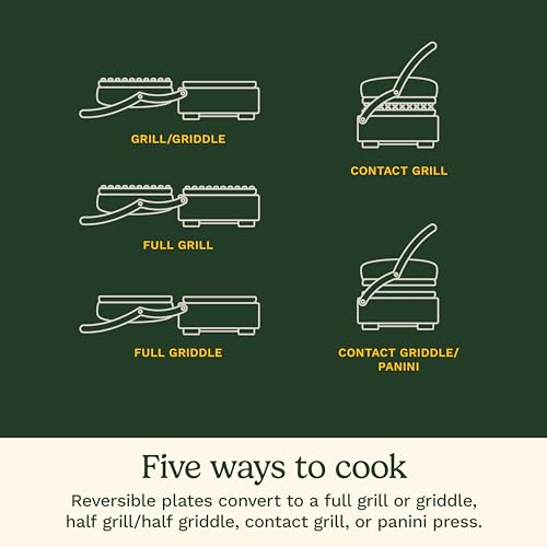 Griddler® Compact